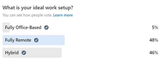 Work setup LinkedIn poll Ideal setup