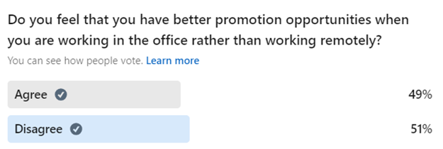 Work setup LinkedIn poll perceptions on promotion opportunities when remote working
