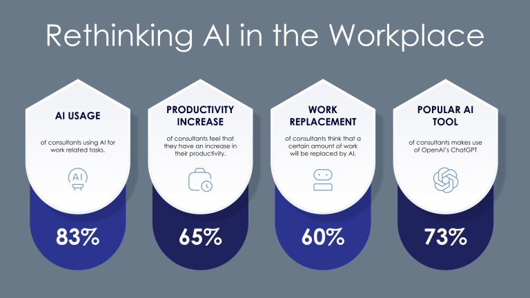 Rethinking AI in the Workplace - Consultant survey on Artificial Intelligence